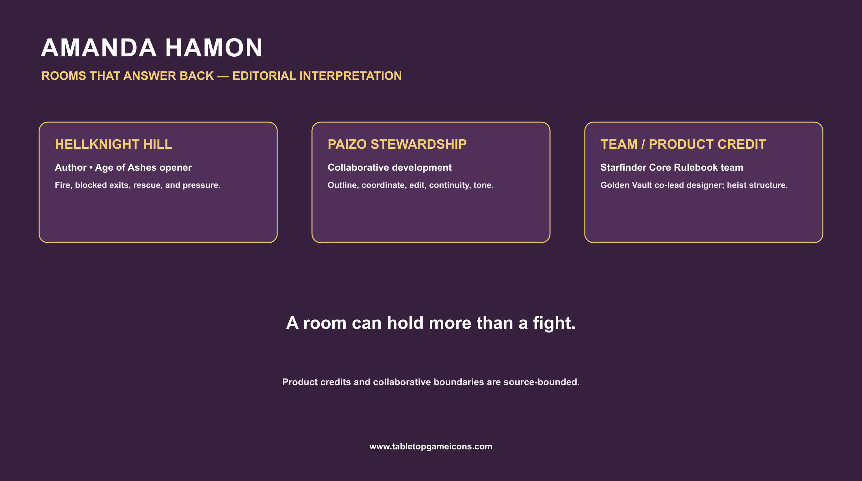 Source-only Amanda Hamon infographic covering Hellknight Hill’s fire emergency, collaborative Paizo development, Starfinder team credit, and Golden Vault co-lead heist design.